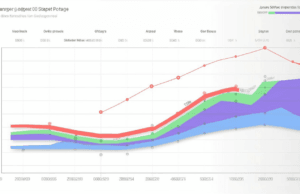 Breaking Down YouTube’s New Monetization Policies