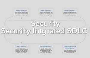 Secure Coding: Stop Cyber Threats Before They Start A detailed flowchart showing various stages of software development cycle with security checkpoints integrated at each step, from design to deployment. Text overlay says "Security Integrated SDLC."