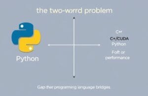 Mojo Programming Language: Supercharge Your AI A diagram illustrating the 'two-world problem' of Python and C++/CUDA for performance, a gap the Mojo programming language bridges.