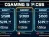 Budget Gaming PC Build: Your Ultimate Guide to Affordable Power A stylized infographic showcasing three budget tiers for gaming PCs, with dollar ranges and example FPS targets for popular games. The infographic has a futuristic, tech-oriented design.