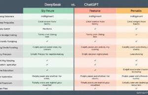 DeepSeek vs ChatGPT: Choosing the Right LLM for Your Needs A visual comparison chart highlighting key features of DeepSeek and ChatGPT