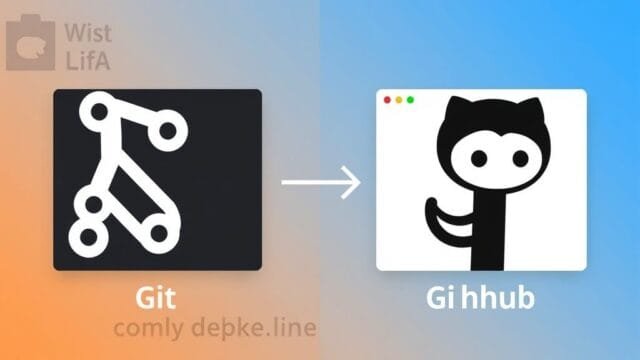 An image showing the complementary nature of Git and GitHub, with Git as a command-line tool and GitHub as a web-based interface.