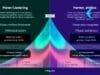 Flutter vs React Native: Ultimate 2025 Cross-Platform Guide An infographic comparing Flutter’s rendering pipeline (direct rendering via Impeller) with traditional cross-platform mobile development methods (using a bridge to native components), a key factor in understanding Flutter vs React Native performance.