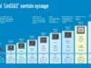 Evolution of Intel: Calculator to AI Titan An infographic illustrating Intel's CPU evolution from the Intel 4004 to modern AI chips, highlighting key milestones and transistor counts, showing a clear progression over time.