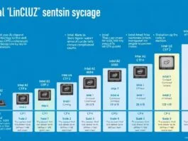 An infographic illustrating Intel's CPU evolution from the Intel 4004 to modern AI chips, highlighting key milestones and transistor counts, showing a clear progression over time.
