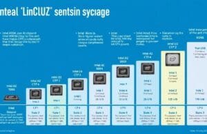 Evolution of Intel: Calculator to AI Titan An infographic illustrating Intel's CPU evolution from the Intel 4004 to modern AI chips, highlighting key milestones and transistor counts, showing a clear progression over time.