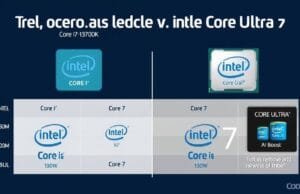 Core Ultra Naming: Decoding Intel’s Big Rebrand An infographic visually comparing the old Intel Core i branding (e.g., Core i7-13700K) with the new Intel Core (e.g., Core 7) and Intel Core Ultra (e.g., Core Ultra 7) branding, highlighting the removal of 'i' and generational numbers, and emphasizing the Core Ultra's new AI Boost logo.