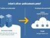 Serverless Architecture: AWS Lambda vs. GCP – The Ultimate Guide An infographic visually depicting the shift from traditional server management to the simplified serverless model, showing developers focusing on code while cloud manages infrastructure.