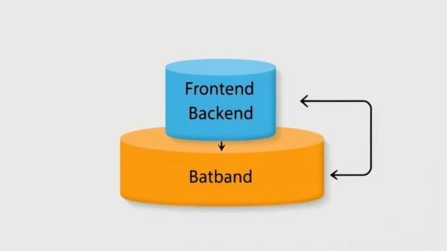 Master the Digital Frontier: The Ultimate Guide to Fullstack Development & MERN Stack Conceptual diagram depicting software architecture layers: frontend, backend, and database, with data flow arrows.