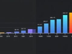 Generational Performance Comparison: Tech & Work Insights A split image showing on one side a timeline graph with increasing performance metrics for technology (e.g., CPU speed, GPU efficiency) over different generations, and on the other side a diverse group of people from different generations (Baby Boomer, Gen X, Millennial, Gen Z) collaborating in a modern office, representing a holistic view of generational performance comparison. The overall aesthetic should be professional and insightful.