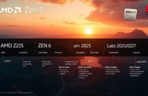 Next-gen AMD CPU 2025: Zen 5 Is Here. Forget Zen 6! A stylized roadmap showing **AMD Zen 5 2025** availability and Zen 6 for Late 2026/2027.