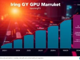 An infographic providing an upcoming GPU market analysis, depicting projected growth from 2025 to 2034, segmented by application like AI, gaming, and data centers.