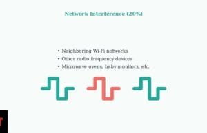Orbi Satellite Offline: 2026 Complete Diagnostic Guide Orbi satellite offline